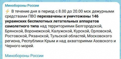 За день средства ПВО сбили 146 украинских беспилотников